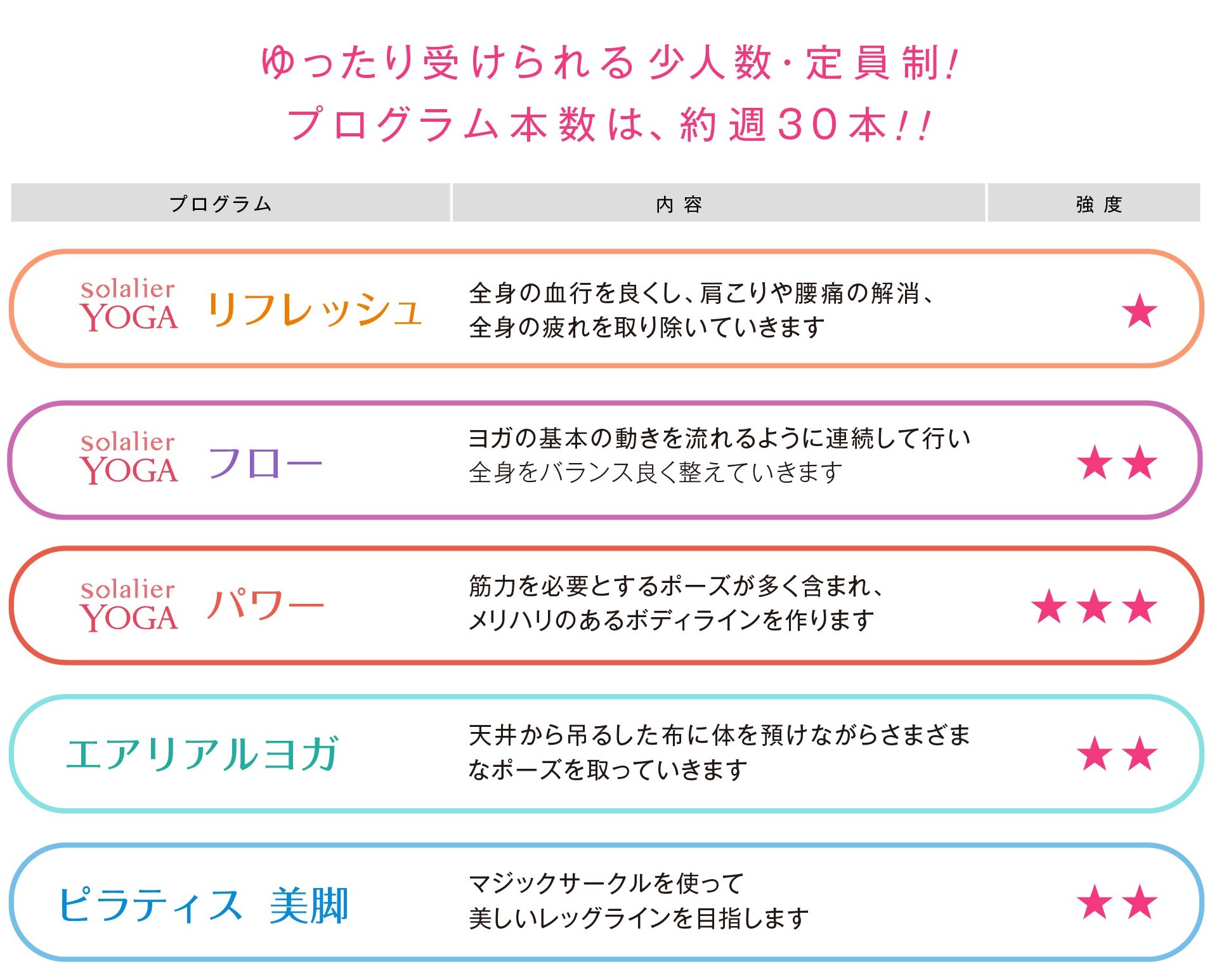 solalierプログラム