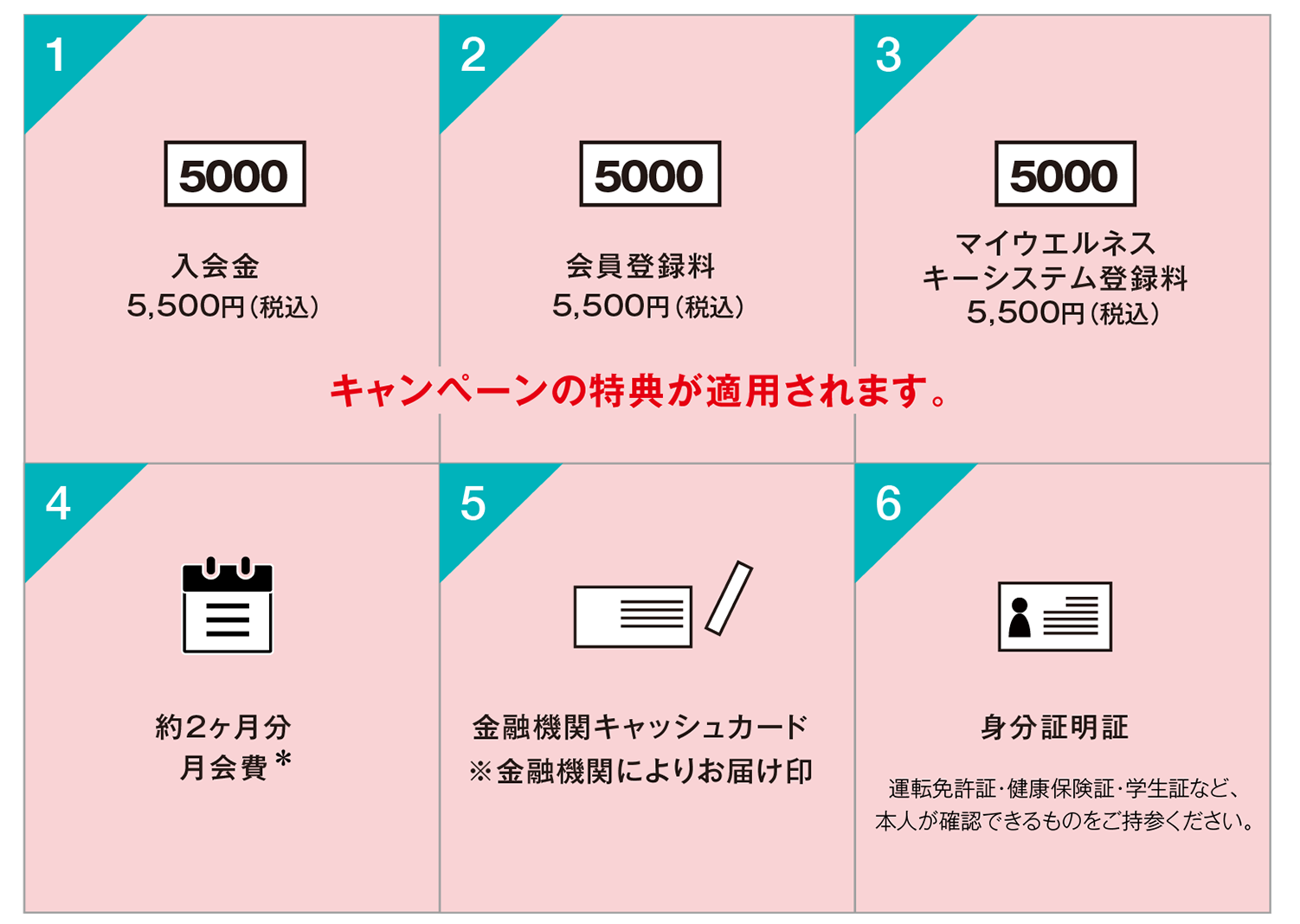 入会金・会員登録料