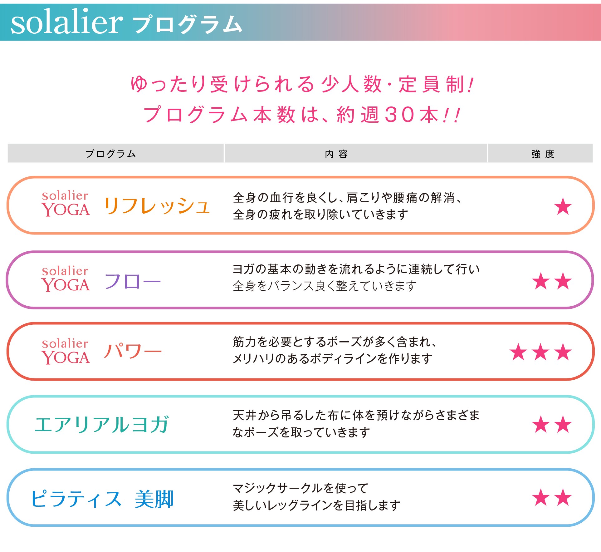 solalierプログラム