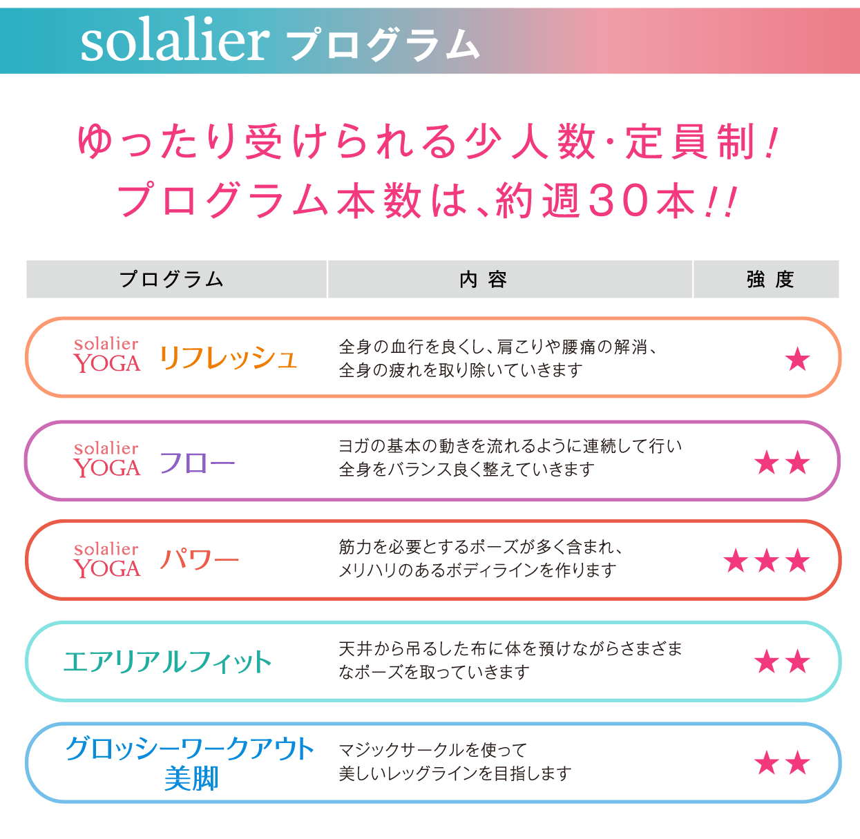 solalierプログラム