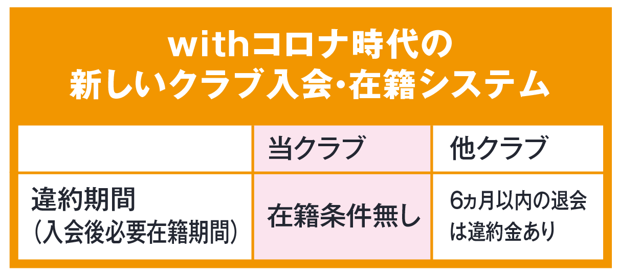 お手軽利用キャンペーン開催！